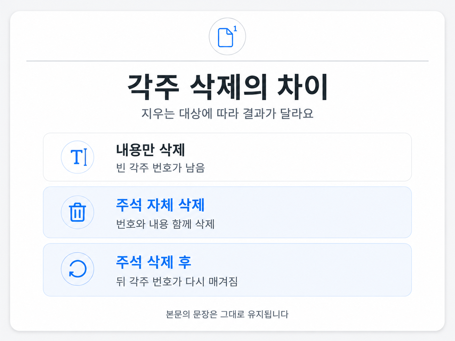 내용만 삭제하면 빈 각주 번호가 남고, 주석 자체를 삭제하면 번호와 내용이 없어지며 뒤 각주 번호가 다시 매겨지는 차이