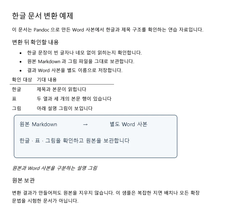 자체 Markdown에서 변환한 Word 사본의 한글 제목·목록·표·그림과 원본 보관 문장