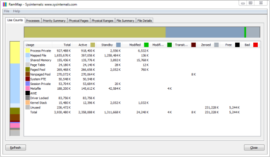 Microsoft 공식 안내의 RAMMap Use Counts 화면 예시